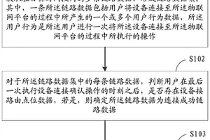 一種物聯(lián)網(wǎng)平臺性能檢測的方法、裝置和介質(zhì)