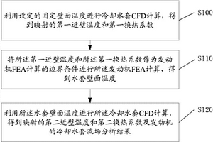 一種發(fā)動(dòng)機(jī)性能檢測(cè)的方法及裝置