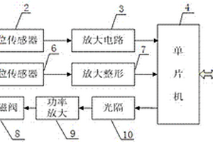 高精度諧振式水位傳感器性能檢測儀及測試方法