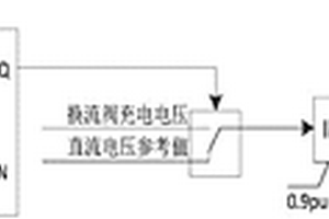 一種輸電系統(tǒng)空載加壓試驗方法、其性能檢測方法及裝置