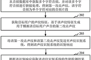 聲紋識(shí)別系統(tǒng)的性能檢測(cè)方法、裝置、設(shè)備和存儲(chǔ)介質(zhì)