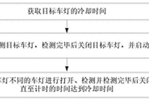 汽車(chē)控制器性能檢測(cè)方法與裝置