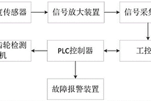 一種配對齒輪振動性能檢測系統(tǒng)及方法