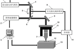 一種工件臺(tái)動(dòng)態(tài)性能檢測(cè)方法