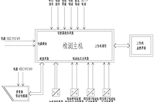 城軌列車制動性能檢測系統(tǒng)