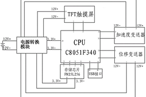 礦用防墜器安全性能檢測儀