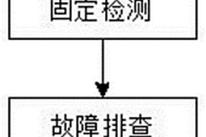 一種鋰電池生產(chǎn)成型后性能檢測方法