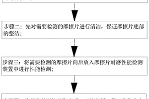 一種新能源汽車制動(dòng)器摩擦片生產(chǎn)用耐磨性能檢測(cè)工藝