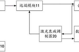 一種激光供電回路性能檢測(cè)裝置、方法及終端設(shè)備