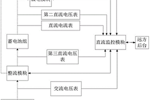 一種蓄電池性能檢測裝置及直流電源系統(tǒng)