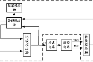 光源驅(qū)動(dòng)電路溫控性能檢測(cè)裝置