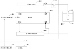 鋁箔耐壓性能檢測(cè)裝置及系統(tǒng)