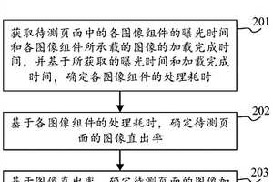 圖像加載性能檢測方法、裝置、電子設(shè)備和計(jì)算機(jī)介質(zhì)