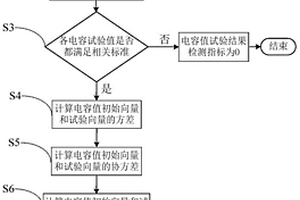 電容式電壓互感器性能檢測方法及系統(tǒng)