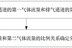 脈沖式制氧機的分子篩性能檢測方法