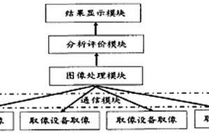 一種水泥基材料收縮與開裂性能檢測裝置