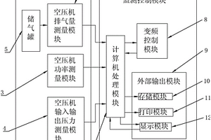 一種空壓機(jī)性能檢測系統(tǒng)