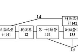 流量計(jì)性能檢測裝置和方法