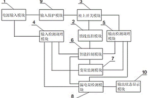 一種具有自動(dòng)化性能檢測功能的柱上開關(guān)