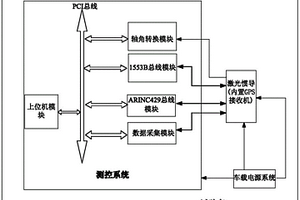 一種機(jī)載型號(hào)激光慣導(dǎo)外場綜合性能檢測系統(tǒng)