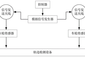 車輪傳感器性能檢測裝置、系統(tǒng)及方法