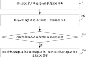 一種SQL性能檢測方法及服務器