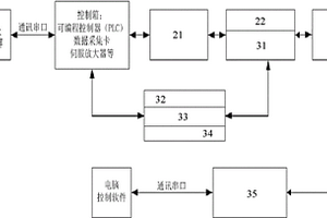 汽車電子尾門按壓解鎖標(biāo)牌按鍵性能檢測(cè)儀