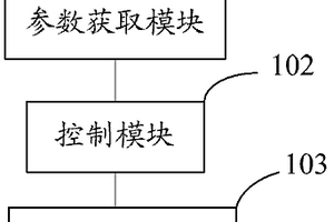 一種豬生長性能檢測系統(tǒng)及豬自動飼喂控制系統(tǒng)