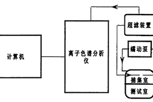 救援防護(hù)服裝材料防化學(xué)品滲透性能檢測裝置