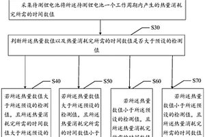 鋰電池性能檢測方法、系統(tǒng)及計算機可讀存儲介質(zhì)