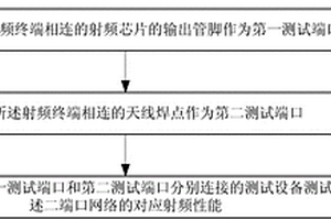 射頻終端的性能檢測(cè)方法及系統(tǒng)