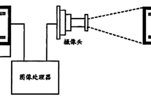 攝像頭聚焦性能檢測(cè)系統(tǒng)及方法