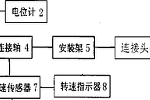 飛機(jī)起動機(jī)性能檢測裝置