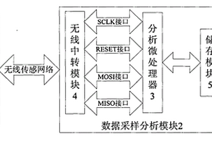 無線數(shù)據(jù)傳輸性能檢測模塊