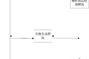 一種數(shù)據(jù)庫服務(wù)器高可用性能檢測(cè)系統(tǒng)