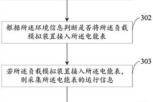 電能表性能檢測(cè)方法、裝置、設(shè)備及計(jì)算機(jī)可讀存儲(chǔ)介質(zhì)