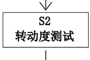 一種軸承制造物理性能檢測(cè)方法