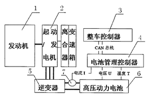 一種用于混合動(dòng)力汽車電池性能檢測(cè)裝置及檢測(cè)方法