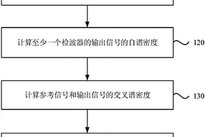 一種檢波器的性能檢測方法及裝置