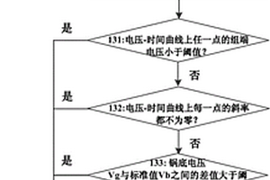 蓄電池性能檢測方法、裝置、系統(tǒng)和計算機(jī)可讀存儲介質(zhì)