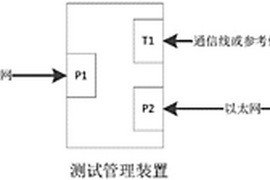 繼電保護CPU主板性能檢測方法及系統(tǒng)