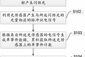 光傳感器的性能檢測(cè)方法和醫(yī)學(xué)成像設(shè)備