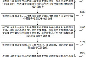 圖像性能檢測(cè)方法及裝置