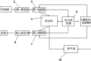 正負恒壓密封性能檢測裝置