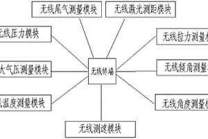 一種礦用膠輪自卸車安全性能檢測裝置