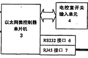 一種用于柴油車低溫預(yù)熱供油裝置的溫控性能檢測臺