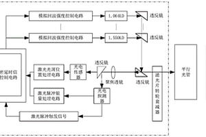 一種用于激光測距設(shè)備性能檢測的通用型裝置