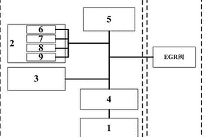 非道路發(fā)動機電控EGR閥故障件性能檢測臺