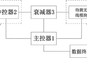 無(wú)線性能檢測(cè)裝置