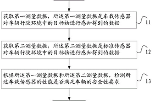 一種傳感器性能檢測方法、裝置及終端